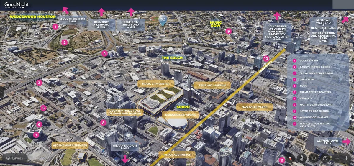 A panoramic view featuring key Nashville neighborhoods and landmarks including Wedgewood Houston, The Gulch, Music Row, Nissan Stadium, and the First Art Museum. The city skyline and prominent attractions are visible, inviting exploration beyond the immediate vicinity.